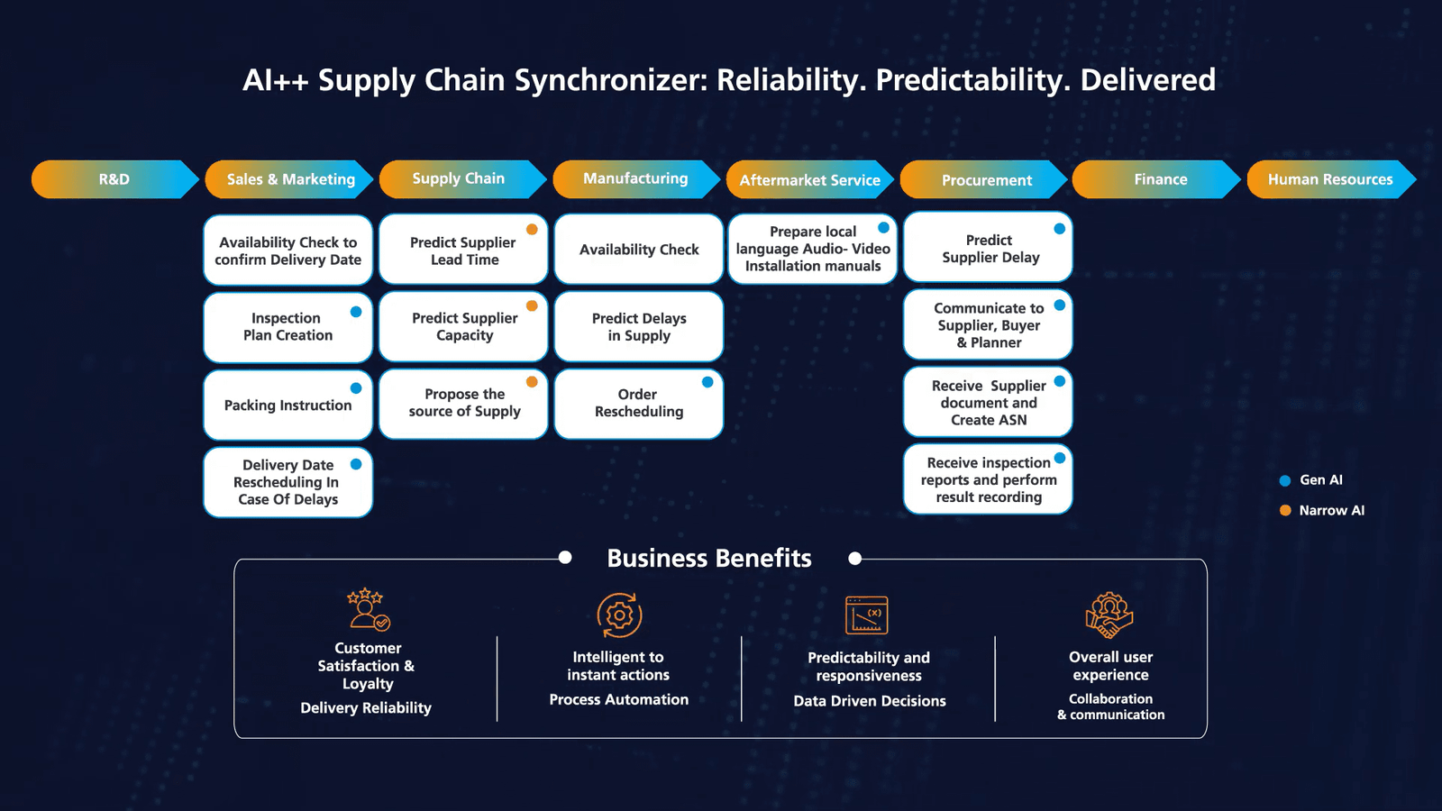 LTM Supply Chain Orchestrator - image 5